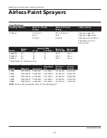 Preview for 17 page of Campbell Hausfeld PS230B Operating And Assembly Instruction Manual