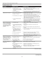 Preview for 21 page of Campbell Hausfeld PS240C Operating And Assembly Instructions Manual