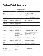 Preview for 16 page of Campbell Hausfeld PS250B Operating And Assembly Instruction Manual