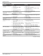 Предварительный просмотр 10 страницы Campbell Hausfeld PW135002 Operating Instructions Manual