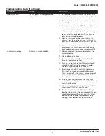 Preview for 11 page of Campbell Hausfeld PW135002 Operating Instructions Manual