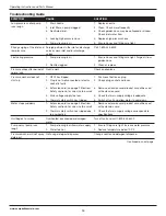 Preview for 10 page of Campbell Hausfeld PW150100 Operating Instructions And Parts Manual