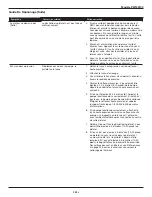 Preview for 25 page of Campbell Hausfeld PW150100 Operating Instructions And Parts Manual