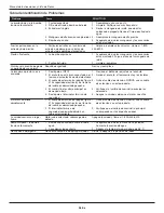 Preview for 38 page of Campbell Hausfeld PW150100 Operating Instructions And Parts Manual