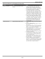 Preview for 39 page of Campbell Hausfeld PW150100 Operating Instructions And Parts Manual