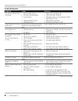 Preview for 16 page of Campbell Hausfeld PW1625 Operating Instructions Manual