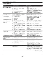 Предварительный просмотр 24 страницы Campbell Hausfeld PW1825 Operating Instructions And Parts Manual