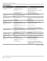 Preview for 16 page of Campbell Hausfeld PW1826 Operating Instructions And Parts List Manual