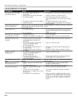 Preview for 56 page of Campbell Hausfeld PW1826 Operating Instructions And Parts List Manual