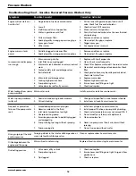 Preview for 16 page of Campbell Hausfeld PW2002 Product Manual