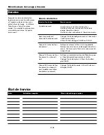 Preview for 14 page of Campbell Hausfeld PW2120 Assembly & Parts Manual