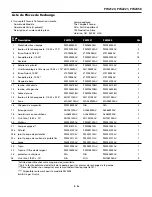 Preview for 13 page of Campbell Hausfeld PW2120 Assembly Instructions And Replacement Parts Manual