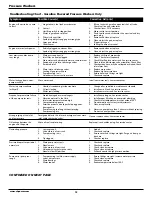 Предварительный просмотр 12 страницы Campbell Hausfeld PW2120 Product Manual