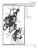 Предварительный просмотр 31 страницы Campbell Hausfeld PW2575 Operating Instructions And Parts Manual