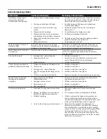 Preview for 39 page of Campbell Hausfeld PW2575 Operating Instructions And Parts Manual