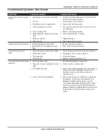 Preview for 11 page of Campbell Hausfeld PW2725 Operating Instructions And Parts Manual