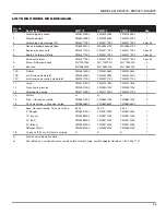 Предварительный просмотр 33 страницы Campbell Hausfeld PW2725 Operating Instructions And Parts Manual