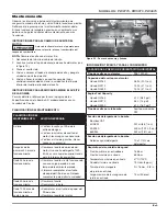 Preview for 49 page of Campbell Hausfeld PW2725 Operating Instructions And Parts Manual