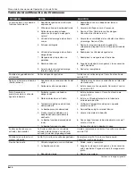 Preview for 50 page of Campbell Hausfeld PW2725 Operating Instructions And Parts Manual