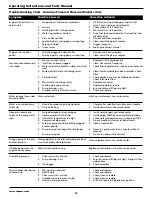 Предварительный просмотр 12 страницы Campbell Hausfeld PW2770 Operating Instructions And Parts Manual