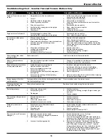 Предварительный просмотр 15 страницы Campbell Hausfeld PW2802 Operating And Parts Manual