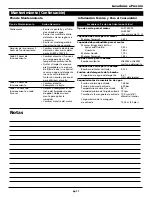 Preview for 43 page of Campbell Hausfeld PW2802 Operating And Parts Manual