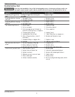 Preview for 6 page of Campbell Hausfeld SB101000 Operating Instructions Manual