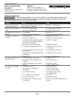 Preview for 14 page of Campbell Hausfeld SB101000 Operating Instructions Manual