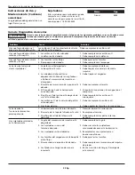 Preview for 22 page of Campbell Hausfeld SB101000 Operating Instructions Manual