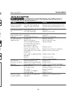 Preview for 15 page of Campbell Hausfeld SB3232 Operating Instructions Manual