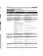 Предварительный просмотр 23 страницы Campbell Hausfeld SB3232 Operating Instructions Manual