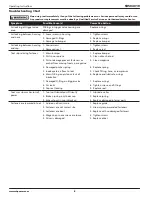 Preview for 8 page of Campbell Hausfeld SB504010 Operating Instructions Manual