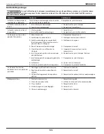 Preview for 18 page of Campbell Hausfeld SB504010 Operating Instructions Manual