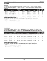 Preview for 27 page of Campbell Hausfeld SB504010 Operating Instructions Manual