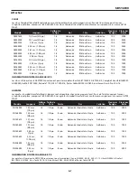 Предварительный просмотр 17 страницы Campbell Hausfeld SB514000 Operating Instructions Manual