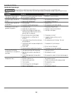 Предварительный просмотр 18 страницы Campbell Hausfeld SB514000 Operating Instructions Manual