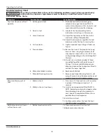 Предварительный просмотр 6 страницы Campbell Hausfeld TL0501 Operating Instructions Manual