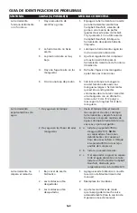 Preview for 52 page of Campbell Hausfeld TL0539 Operating Instructions Manual