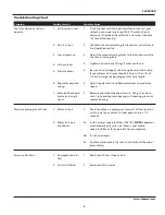 Preview for 3 page of Campbell Hausfeld TL054189 Operating Instructions Manual