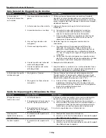 Предварительный просмотр 10 страницы Campbell Hausfeld TL140289 Operating Instructions Manual