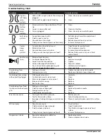 Предварительный просмотр 5 страницы Campbell Hausfeld TL2402 Operating Instructions Manual