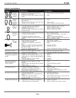 Preview for 18 page of Campbell Hausfeld TL2402 Operating Instructions Manual