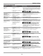 Preview for 15 page of Campbell Hausfeld Vertical Operating Instrctions