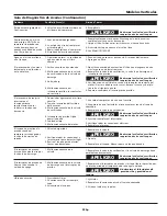 Preview for 23 page of Campbell Hausfeld Vertical Operating Instrctions