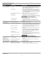 Предварительный просмотр 6 страницы Campbell Hausfeld VH300300 Operating Instructions And Parts List Manual