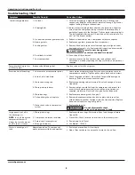 Preview for 6 page of Campbell Hausfeld VH300300 Operating Instructions And Parts List Manual