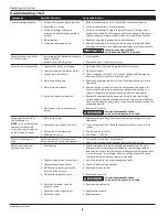 Предварительный просмотр 8 страницы Campbell Hausfeld VT636600 Operating Instructions Manual