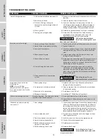 Preview for 14 page of Campbell Hausfeld VT6367 Operating Instructions And Parts Manual