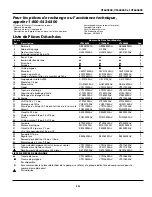 Preview for 3 page of Campbell Hausfeld VT640300 Replacement Parts List