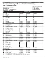 Preview for 2 page of Campbell Hausfeld VT640400 Replacement Parts List